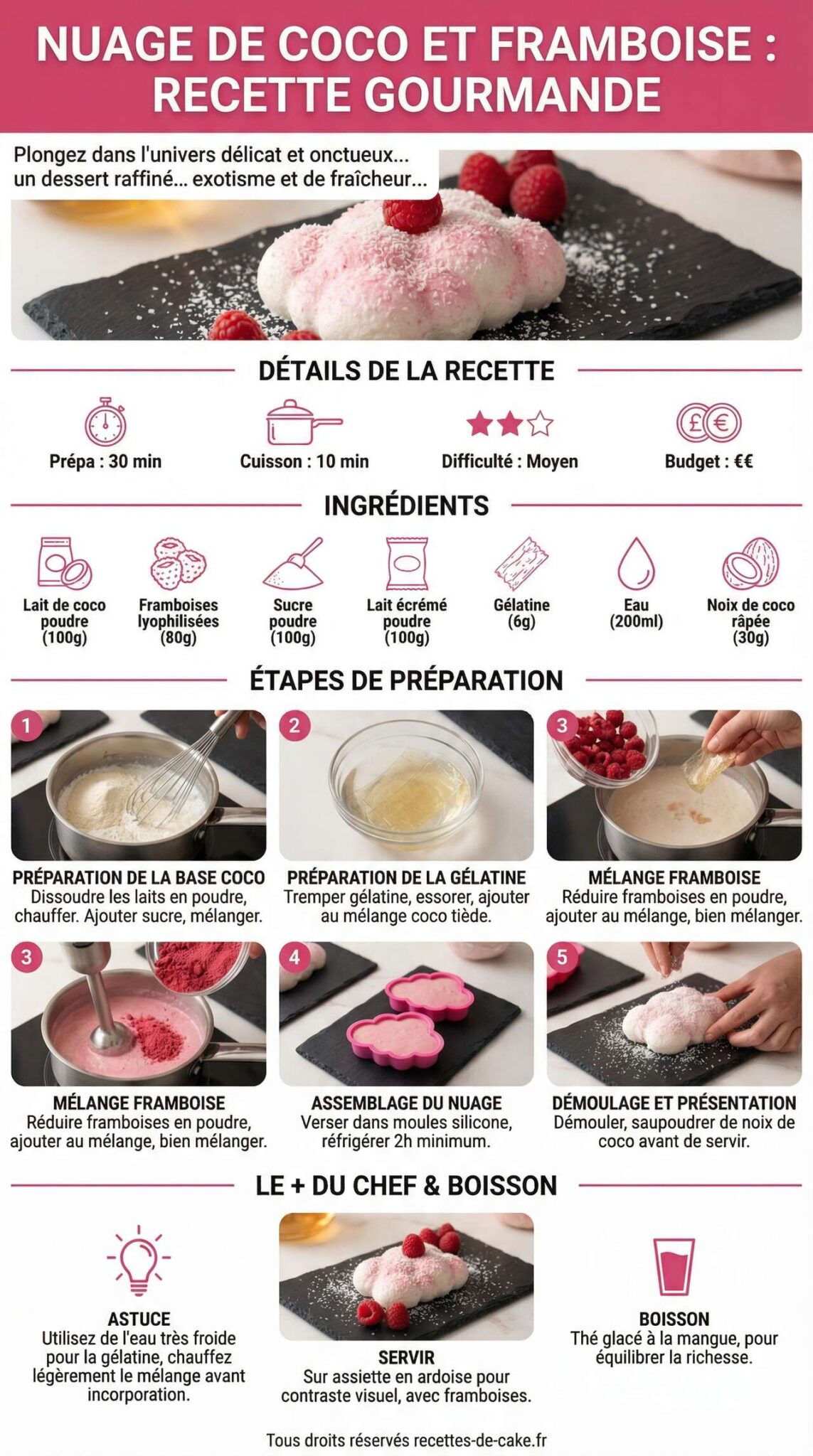 Fiche recette Nuage de Coco et Framboise : recette Gourmande Fiche recette Nuage de Coco et Framboise : recette Gourmande