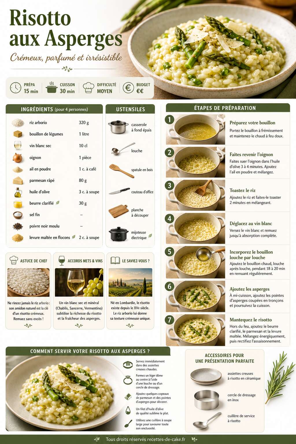 Fiche recette Recette de Risotto aux Asperges Fiche recette Recette de Risotto aux Asperges