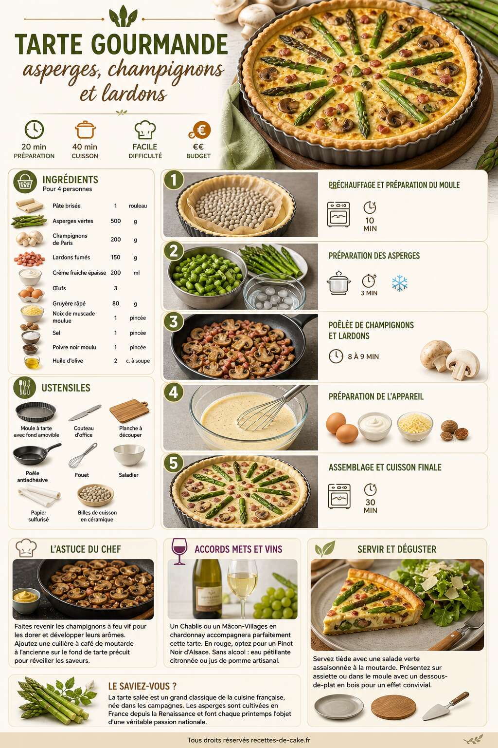 Fiche recette Tarte gourmande asperges, champignons et lardons