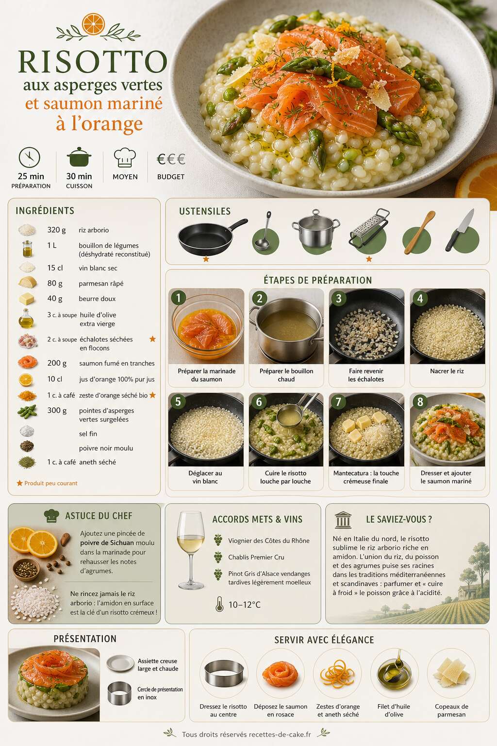 Fiche recette Risotto aux asperges vertes et saumon mariné à l'orange Fiche recette Risotto aux asperges vertes et saumon mariné à l'orange