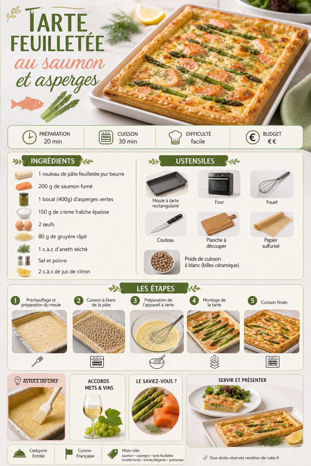 Fiche recette Recette de tarte feuilletée au saumon et asperges Fiche recette Recette de tarte feuilletée au saumon et asperges