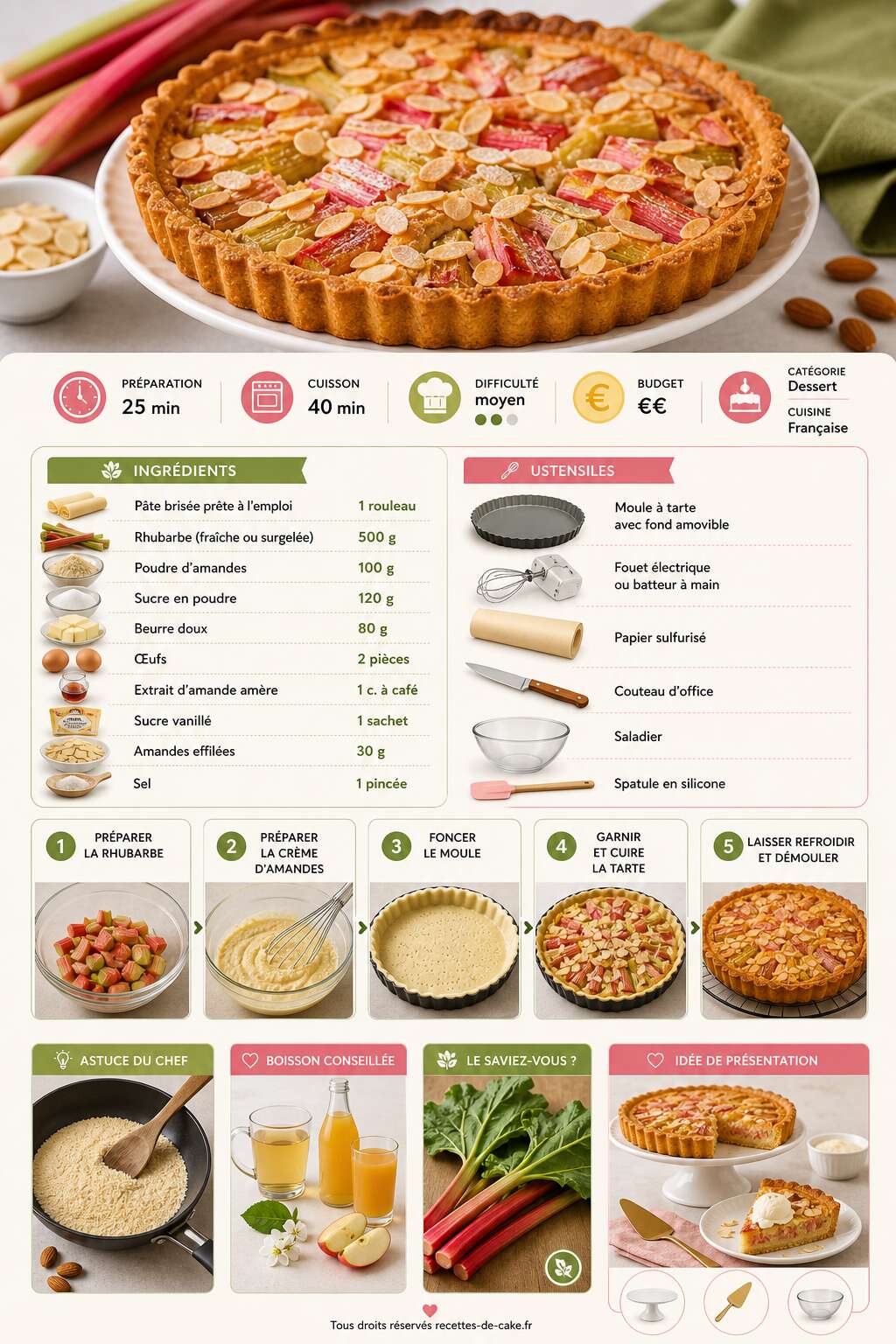 Fiche recette Tarte à la rhubarbe et amandes : recette gourmande Fiche recette Tarte à la rhubarbe et amandes : recette gourmande