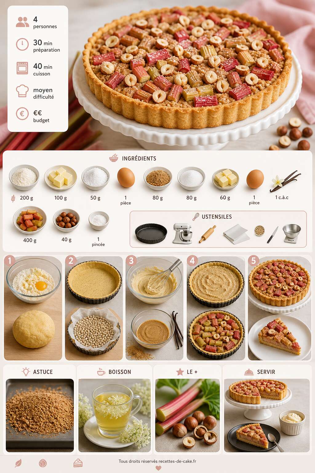 Fiche recette Tarte rhubarbe et noisette : la recette gourmande Fiche recette Tarte rhubarbe et noisette : la recette gourmande