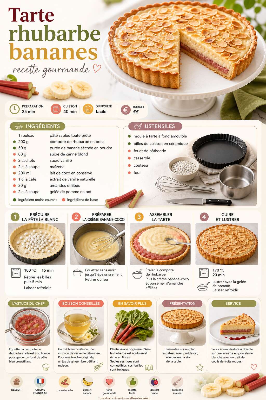 Fiche recette Tarte rhubarbe bananes : recette gourmande Fiche recette Tarte rhubarbe bananes : recette gourmande
