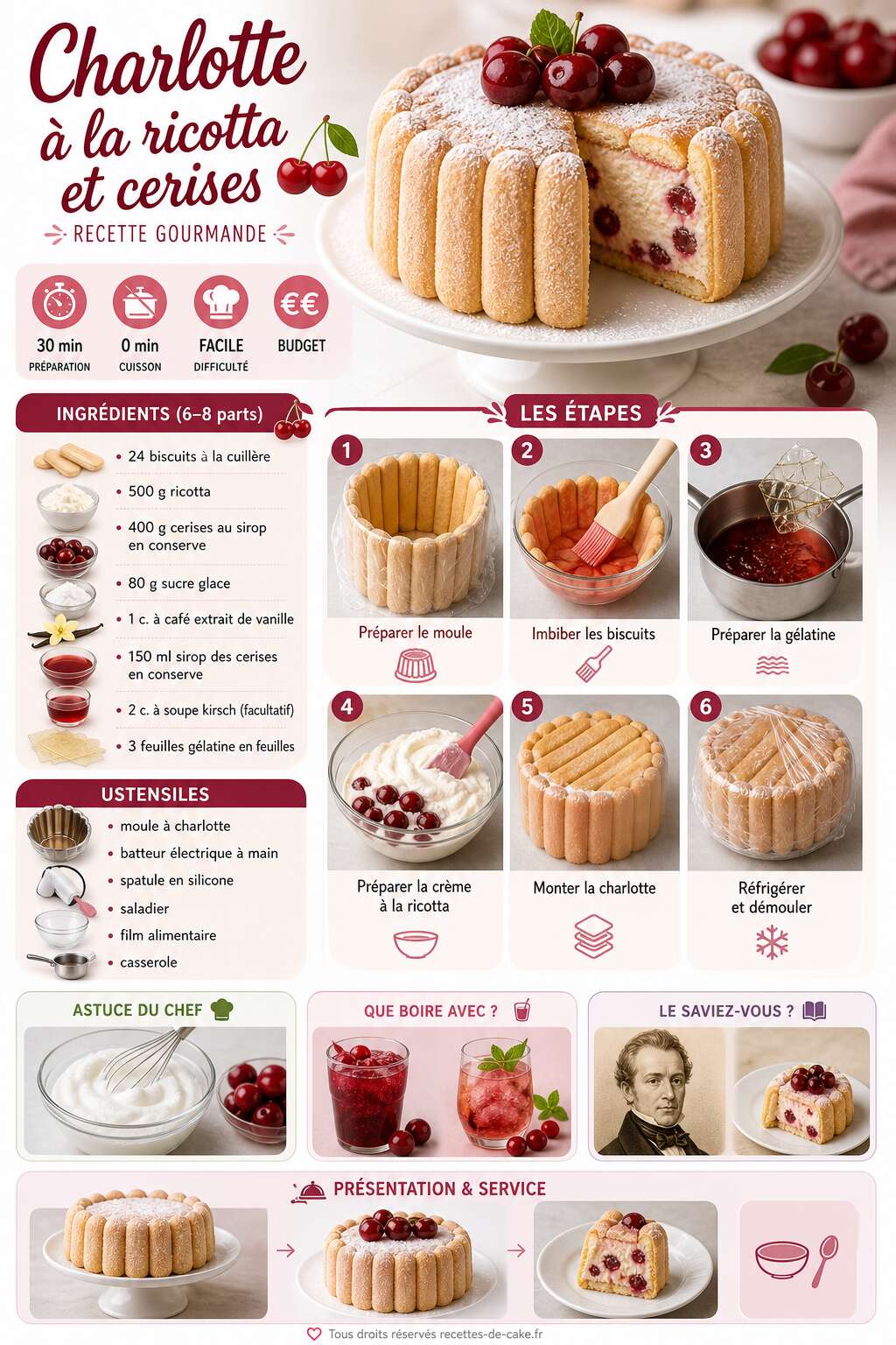 Fiche recette Charlotte à la ricotta et cerises : recette gourmande Fiche recette Charlotte à la ricotta et cerises : recette gourmande