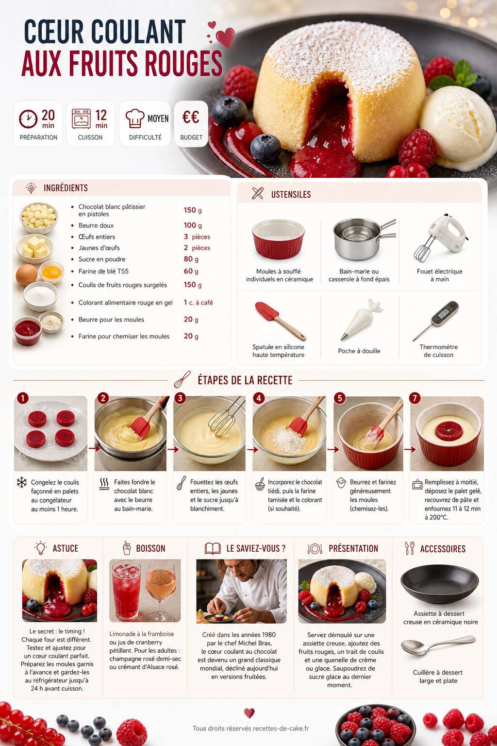 Fiche recette Cœur coulant aux fruits rouges : recette délicieuse et facile Fiche recette Cœur coulant aux fruits rouges : recette délicieuse et facile
