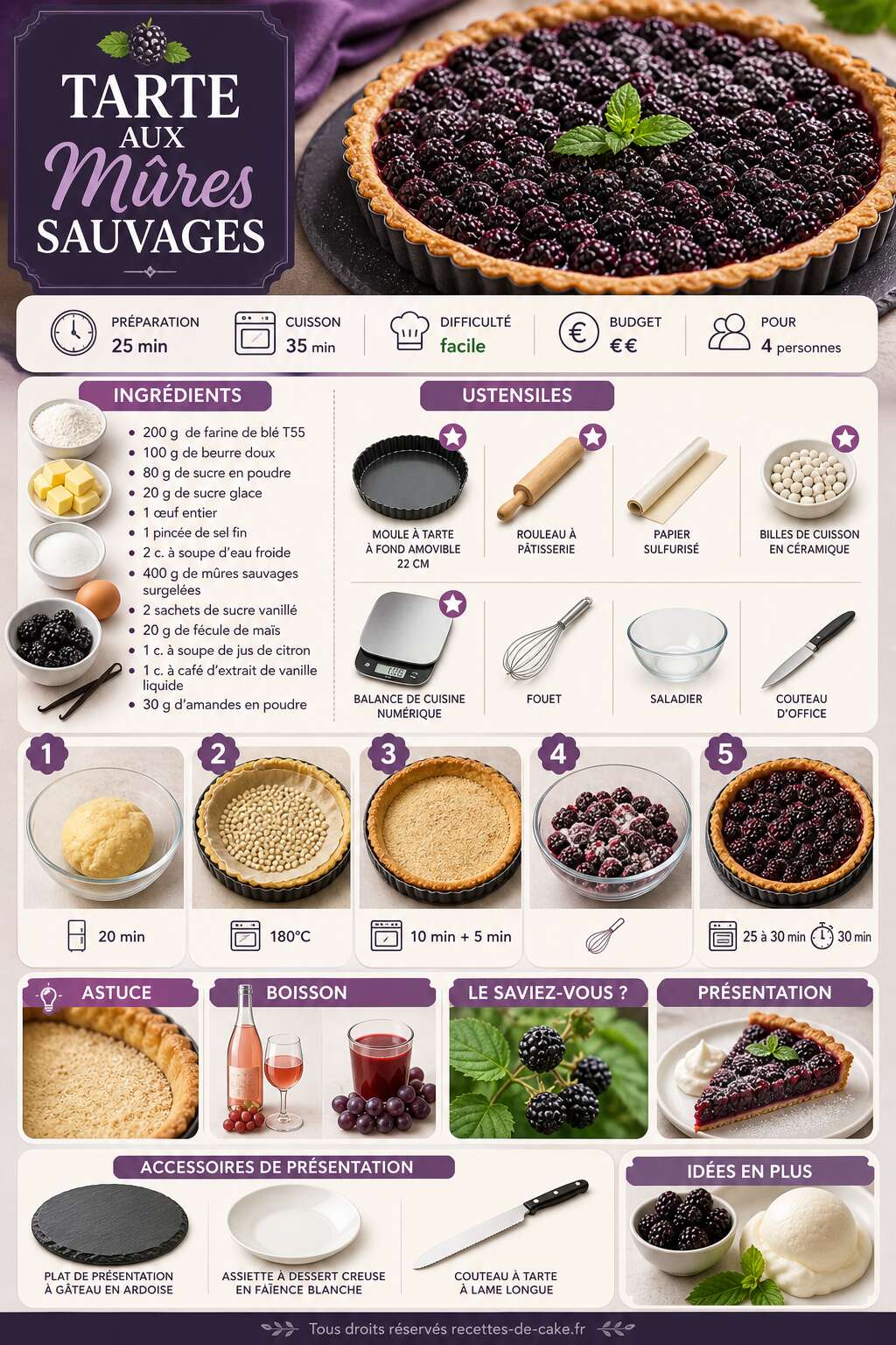 Fiche recette Tarte aux mûres sauvages : la meilleure recette Fiche recette Tarte aux mûres sauvages : la meilleure recette