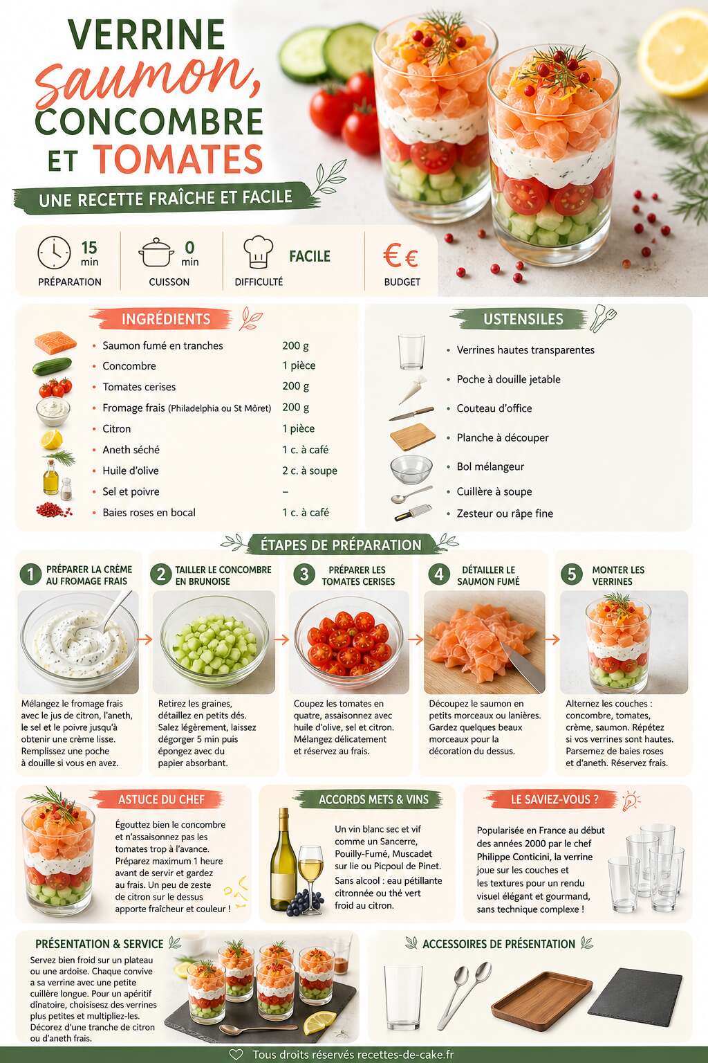 Fiche recette Verrine saumon, concombre et tomates : une recette fraîche et facile Fiche recette Verrine saumon, concombre et tomates : une recette fraîche et facile