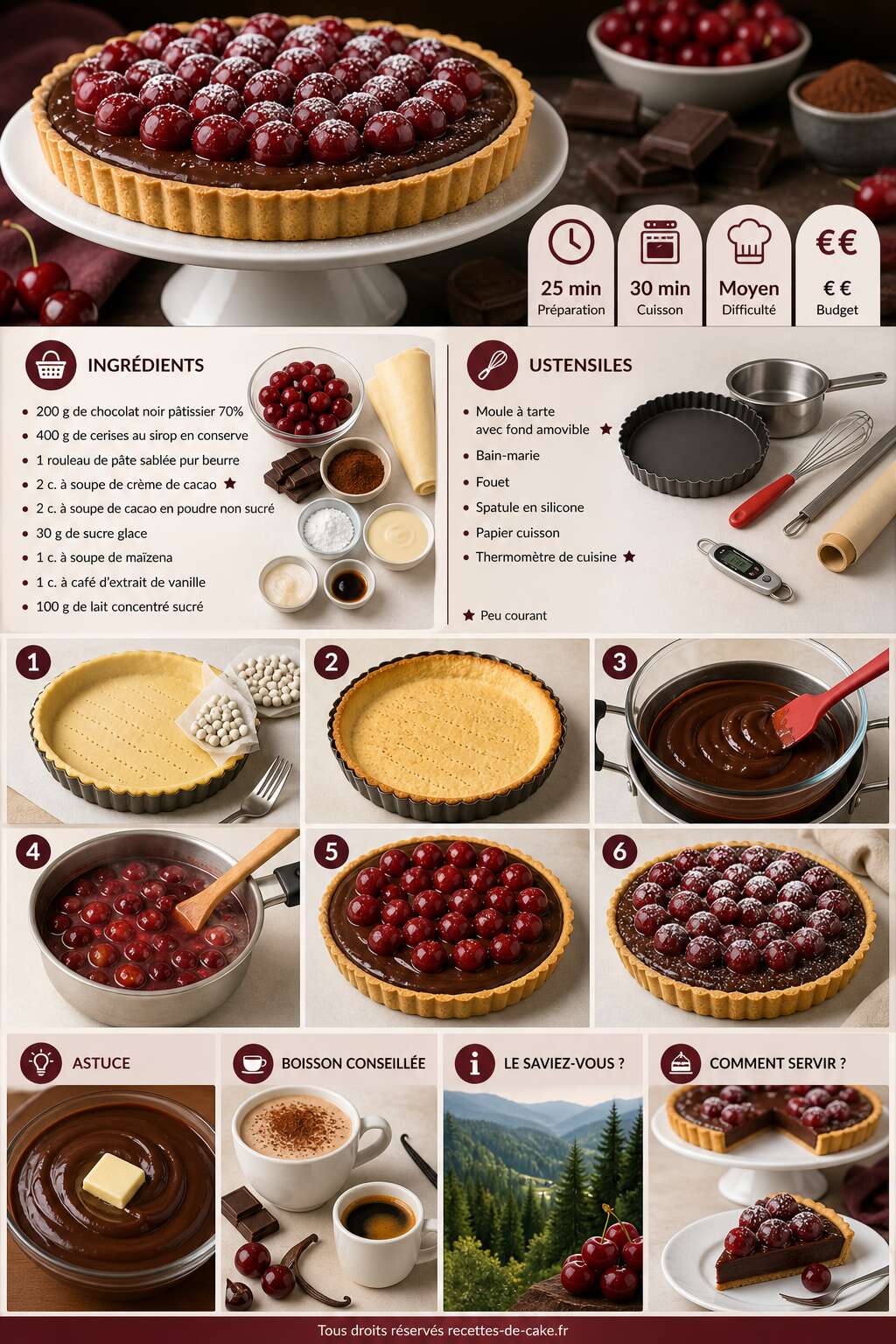 Fiche recette Tarte au chocolat et cerises : recette gourmande Fiche recette Tarte au chocolat et cerises : recette gourmande