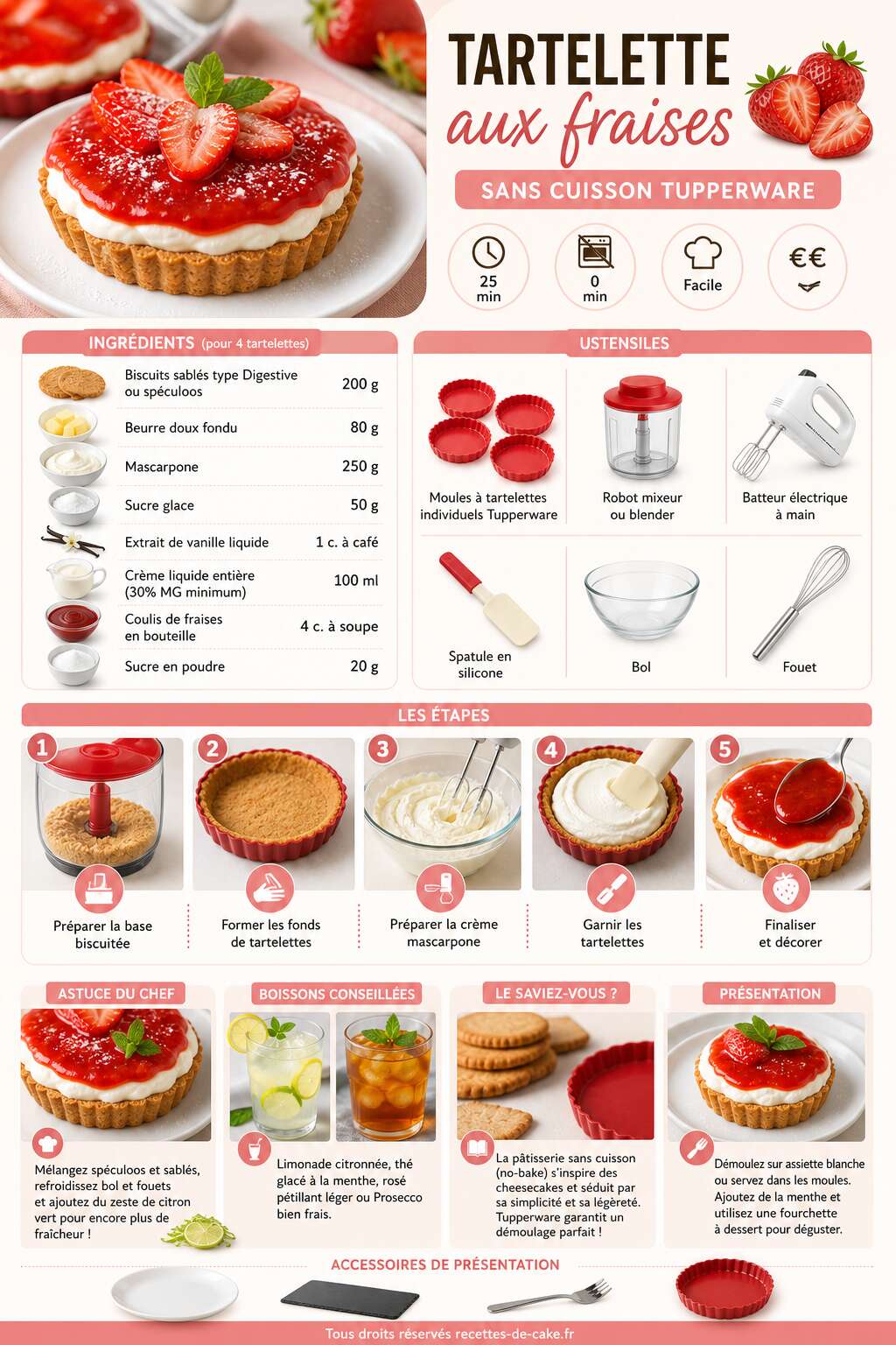 Fiche recette Tartelette aux fraises sans cuisson Tupperware : recette facile et rapide Fiche recette Tartelette aux fraises sans cuisson Tupperware : recette facile et rapide