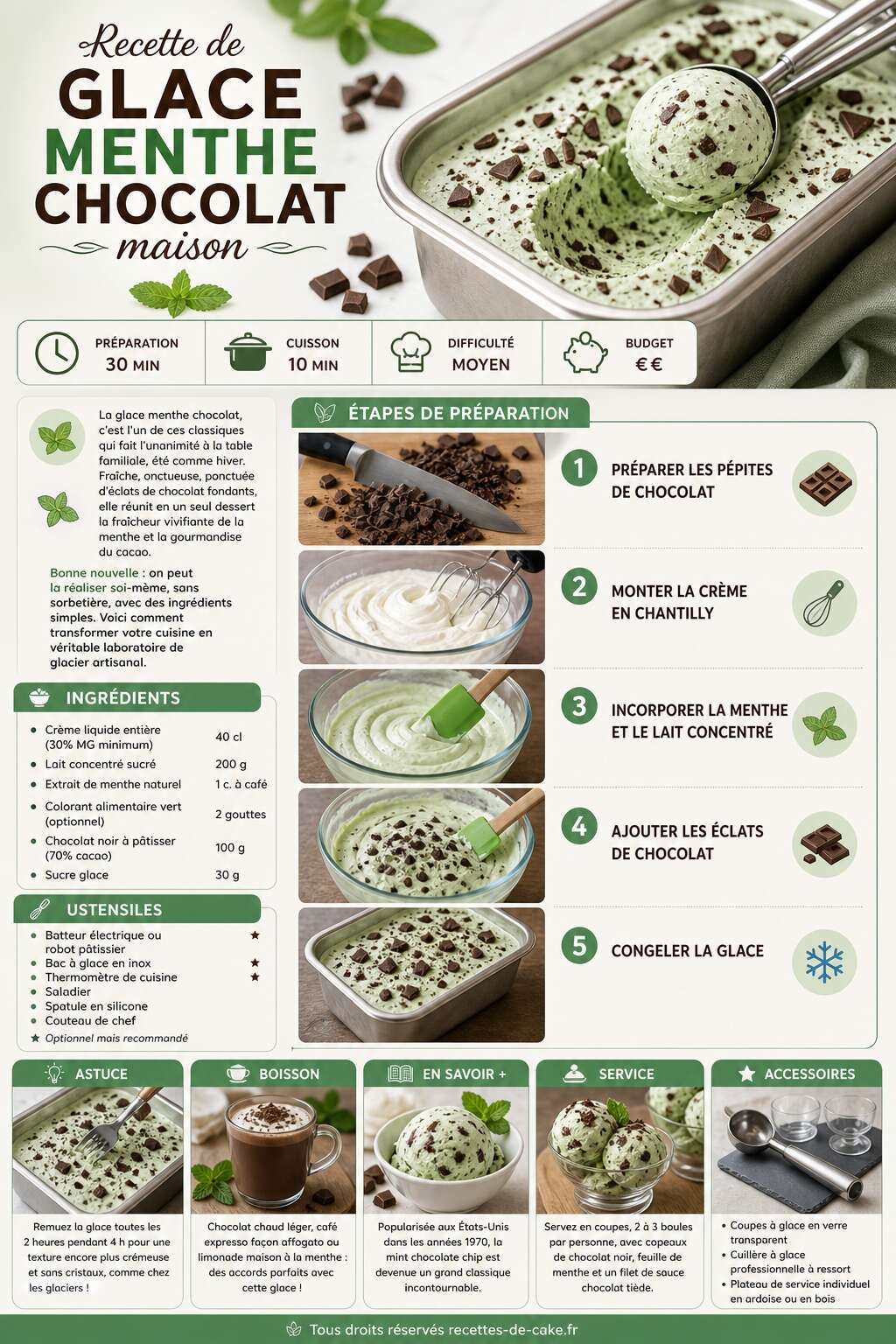 Fiche recette Recette de glace menthe chocolat maison Fiche recette Recette de glace menthe chocolat maison