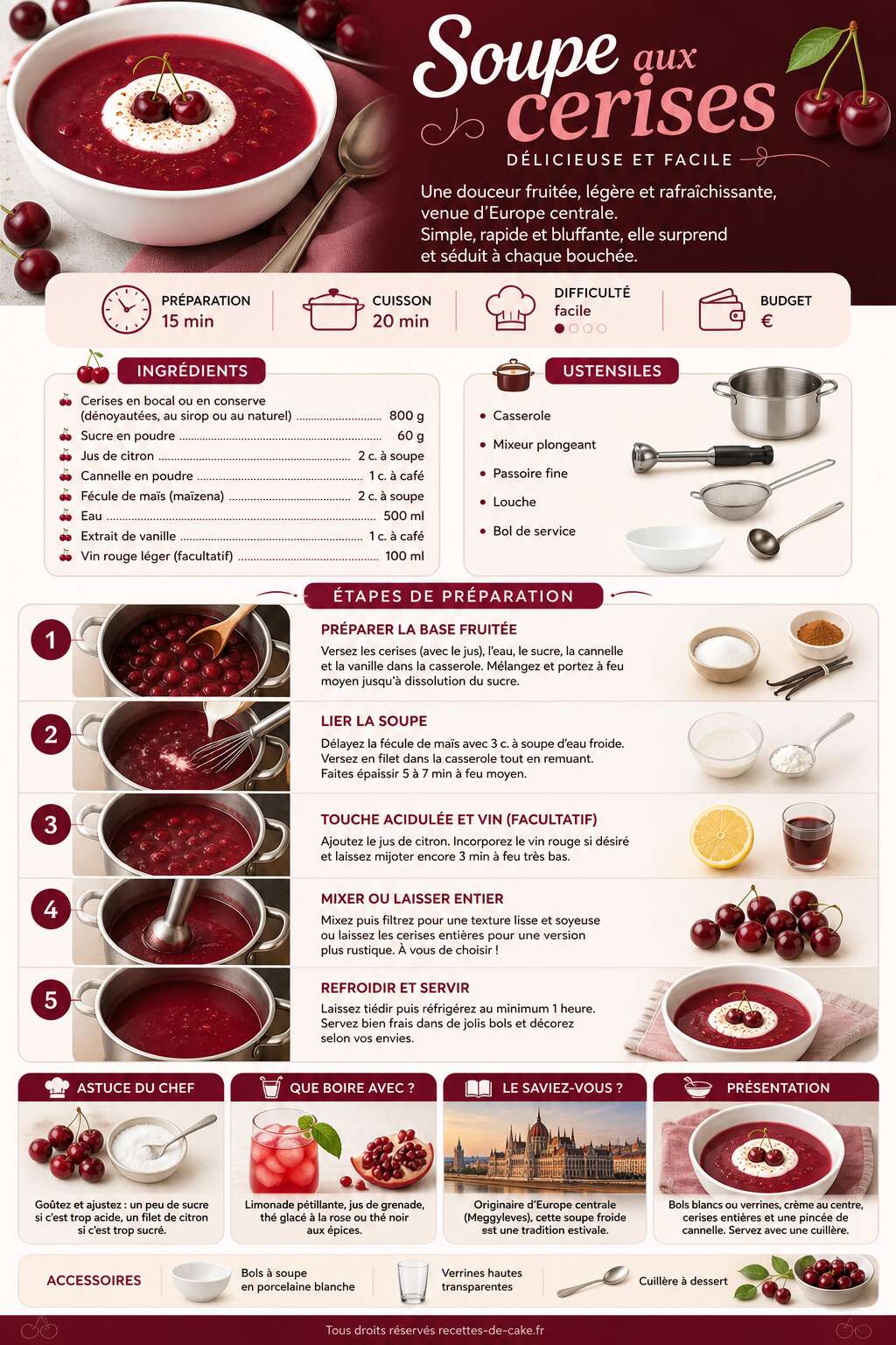Fiche recette Recette : soupe aux cerises délicieuse et facile Fiche recette Recette : soupe aux cerises délicieuse et facile
