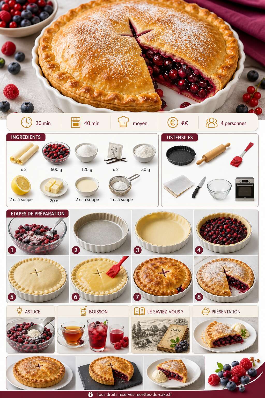 Fiche recette Tourte aux fruits rouges : recette gourmande maison Fiche recette Tourte aux fruits rouges : recette gourmande maison