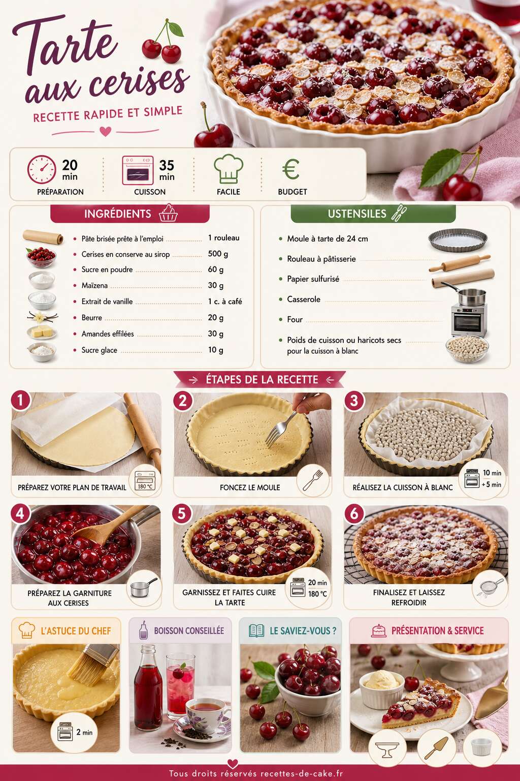 Fiche recette Tarte aux cerises : recette rapide et simple Fiche recette Tarte aux cerises : recette rapide et simple