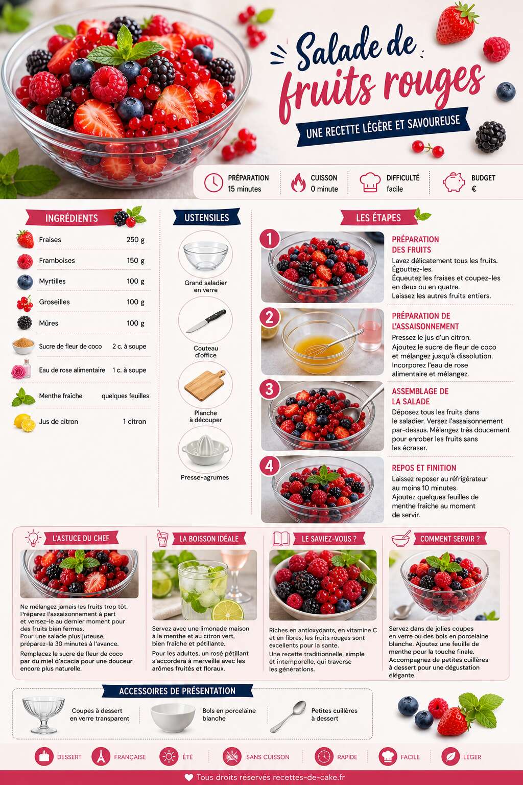 Fiche recette Salade de fruits rouges : une recette légère et savoureuse Fiche recette Salade de fruits rouges : une recette légère et savoureuse