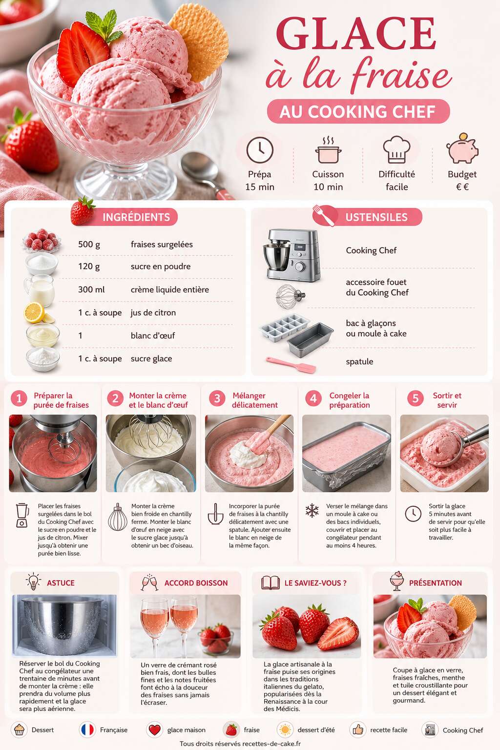Fiche recette Glace à la fraise au Cooking Chef : recette facile et rapide Fiche recette Glace à la fraise au Cooking Chef : recette facile et rapide