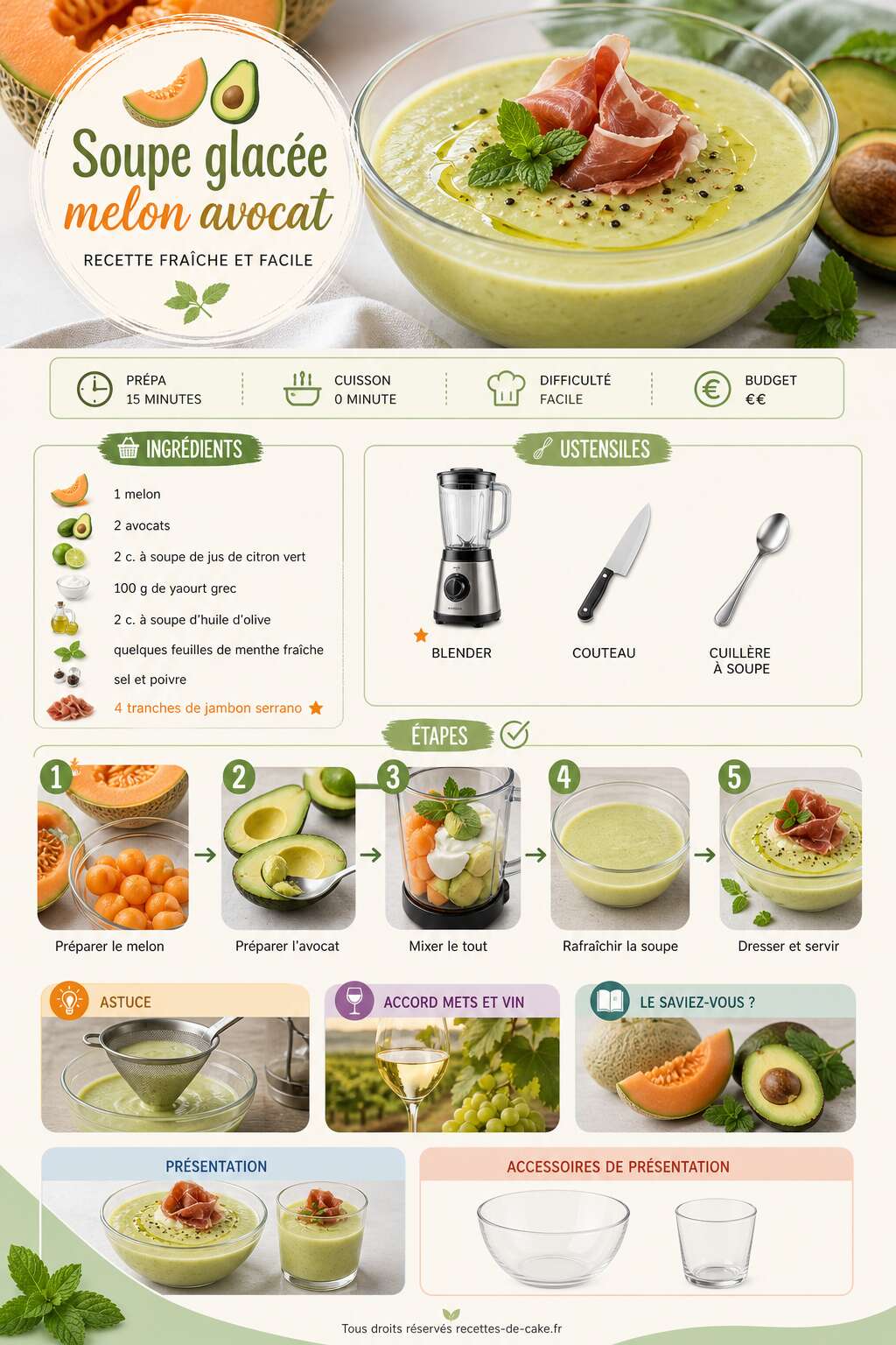Fiche recette Soupe glacée melon avocat : recette fraîche et facile Fiche recette Soupe glacée melon avocat : recette fraîche et facile