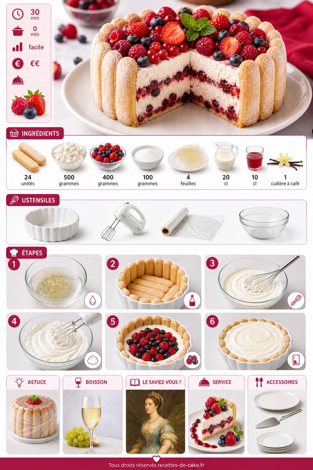 Fiche recette Recette facile : charlotte aux fruits rouges et fromage blanc Fiche recette Recette facile : charlotte aux fruits rouges et fromage blanc