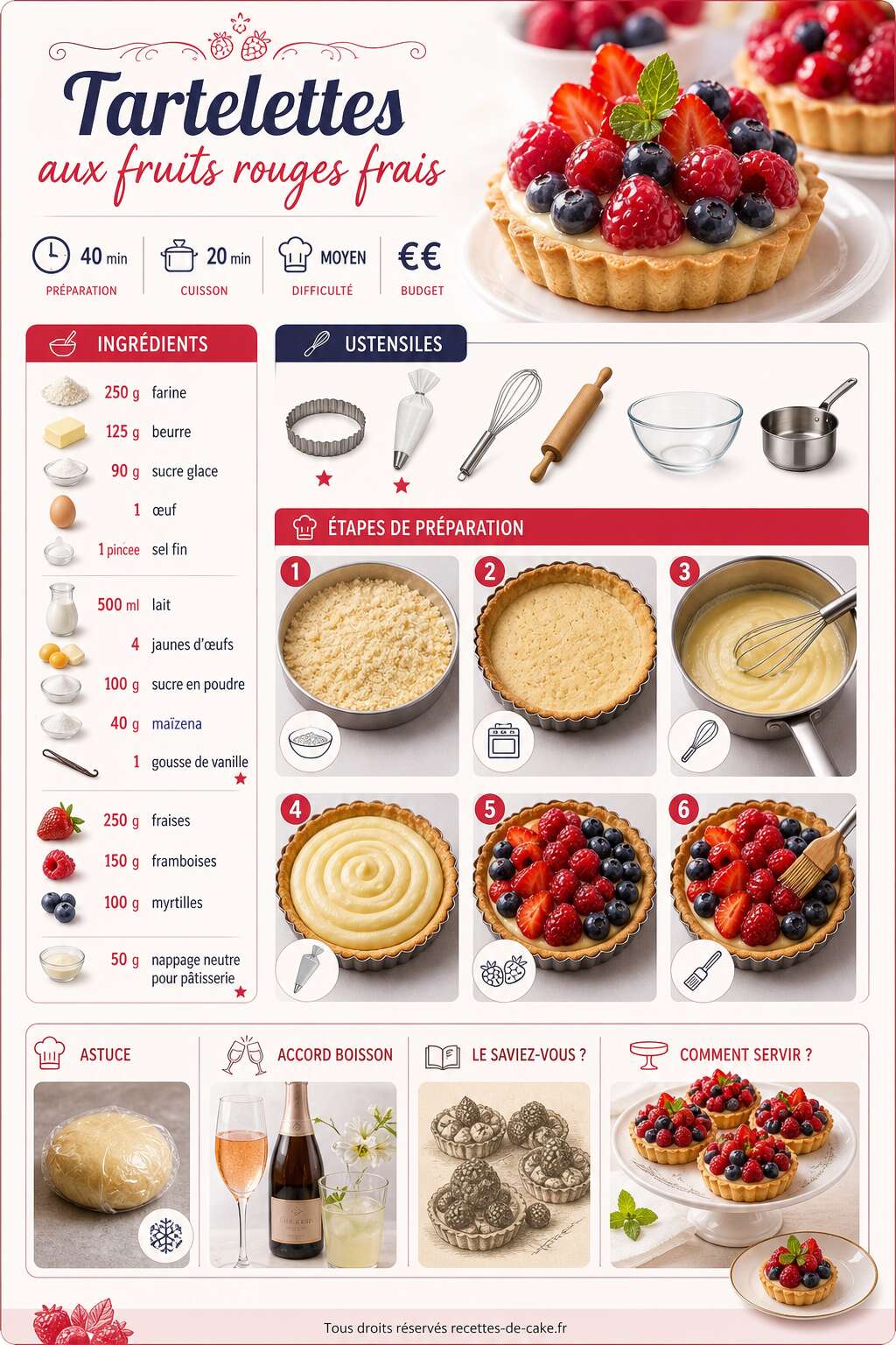 Fiche recette Recette de tartelettes aux fruits rouges frais Fiche recette Recette de tartelettes aux fruits rouges frais