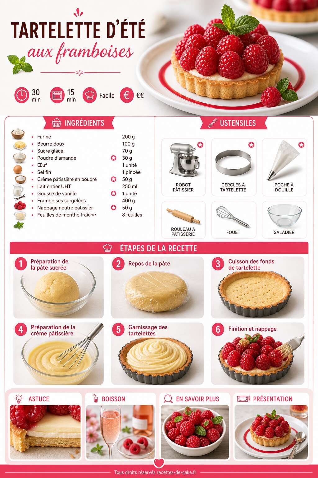 Fiche recette Tartelette d'été aux framboises : recette gourmande et rafraîchissante Fiche recette Tartelette d'été aux framboises : recette gourmande et rafraîchissante