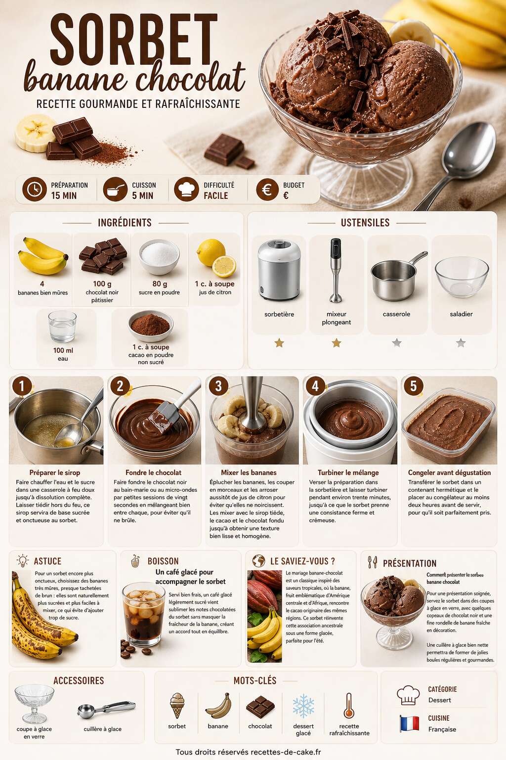 Fiche recette Sorbet banane chocolat : recette gourmande et rafraîchissante Fiche recette Sorbet banane chocolat : recette gourmande et rafraîchissante