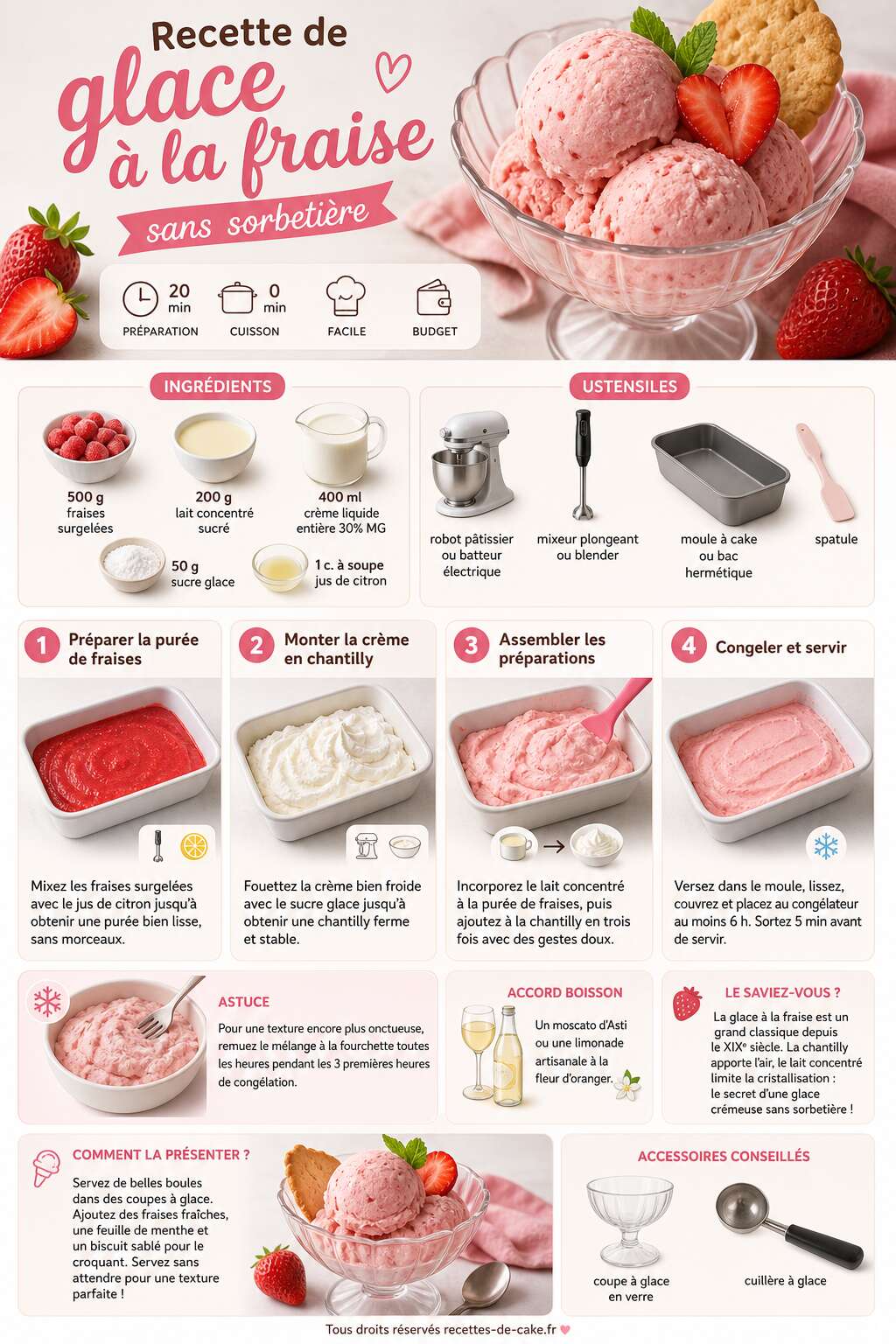 Fiche recette Recette de glace à la fraise sans sorbetière Fiche recette Recette de glace à la fraise sans sorbetière