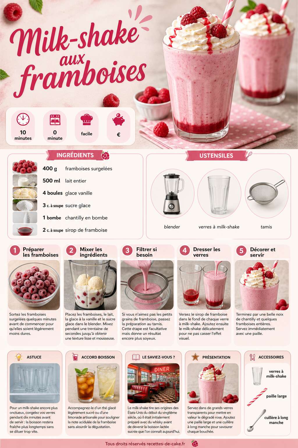Fiche recette Milk-shake aux framboises : recette gourmande et facile Fiche recette Milk-shake aux framboises : recette gourmande et facile
