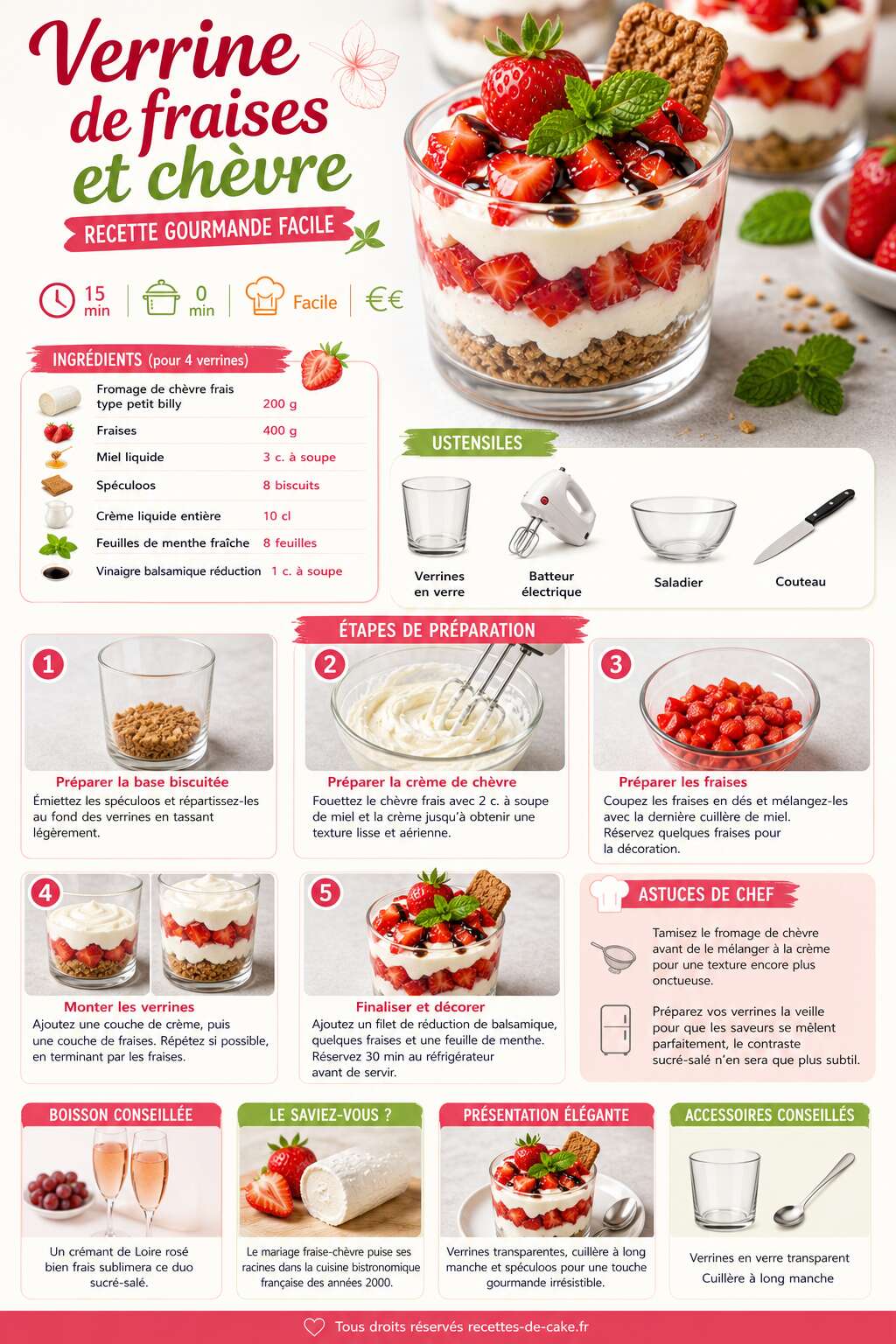 Fiche recette Verrine de fraises et chèvre : recette gourmande facile Fiche recette Verrine de fraises et chèvre : recette gourmande facile
