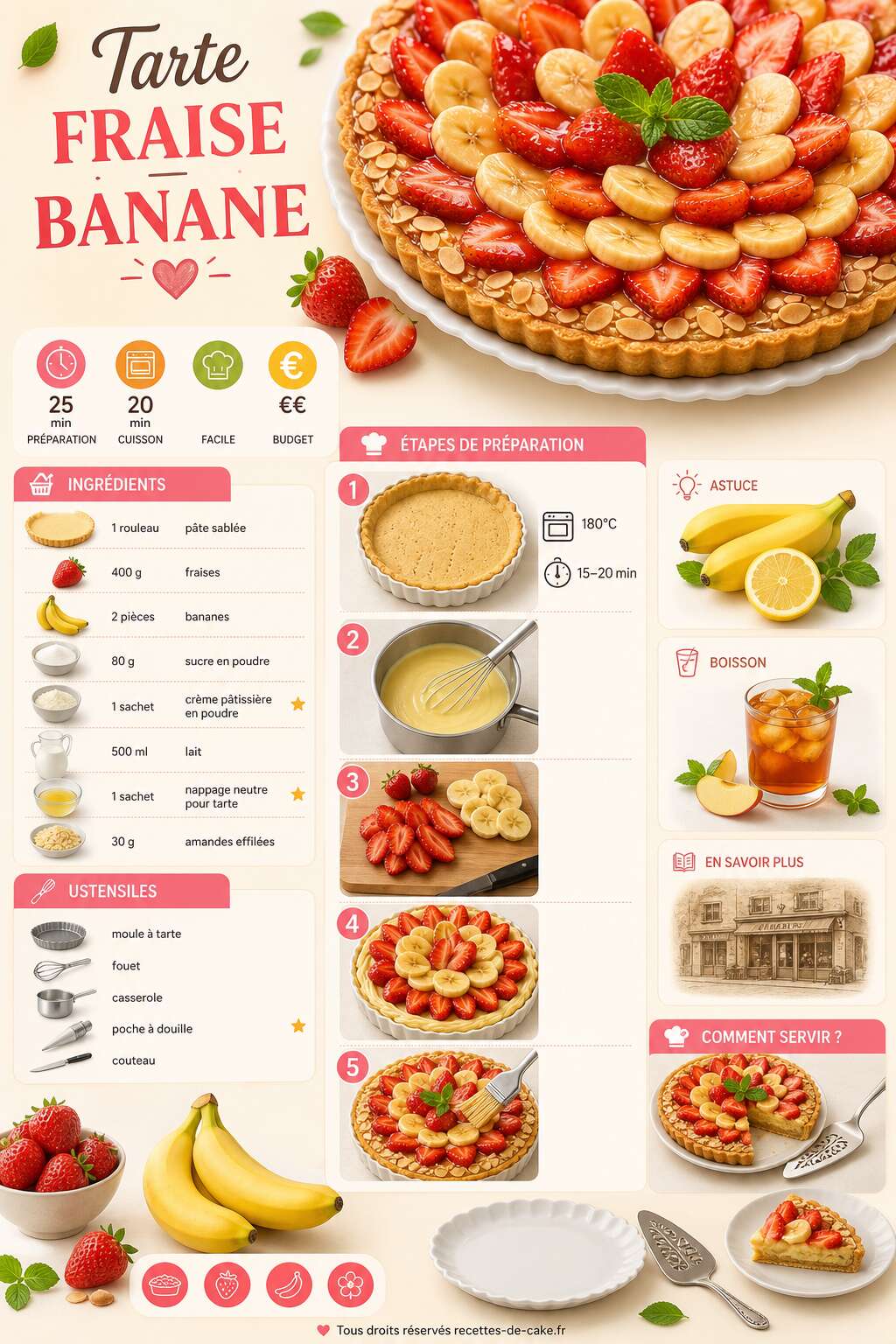 Fiche recette Tarte fraise-banane : une recette gourmande et facile Fiche recette Tarte fraise-banane : une recette gourmande et facile