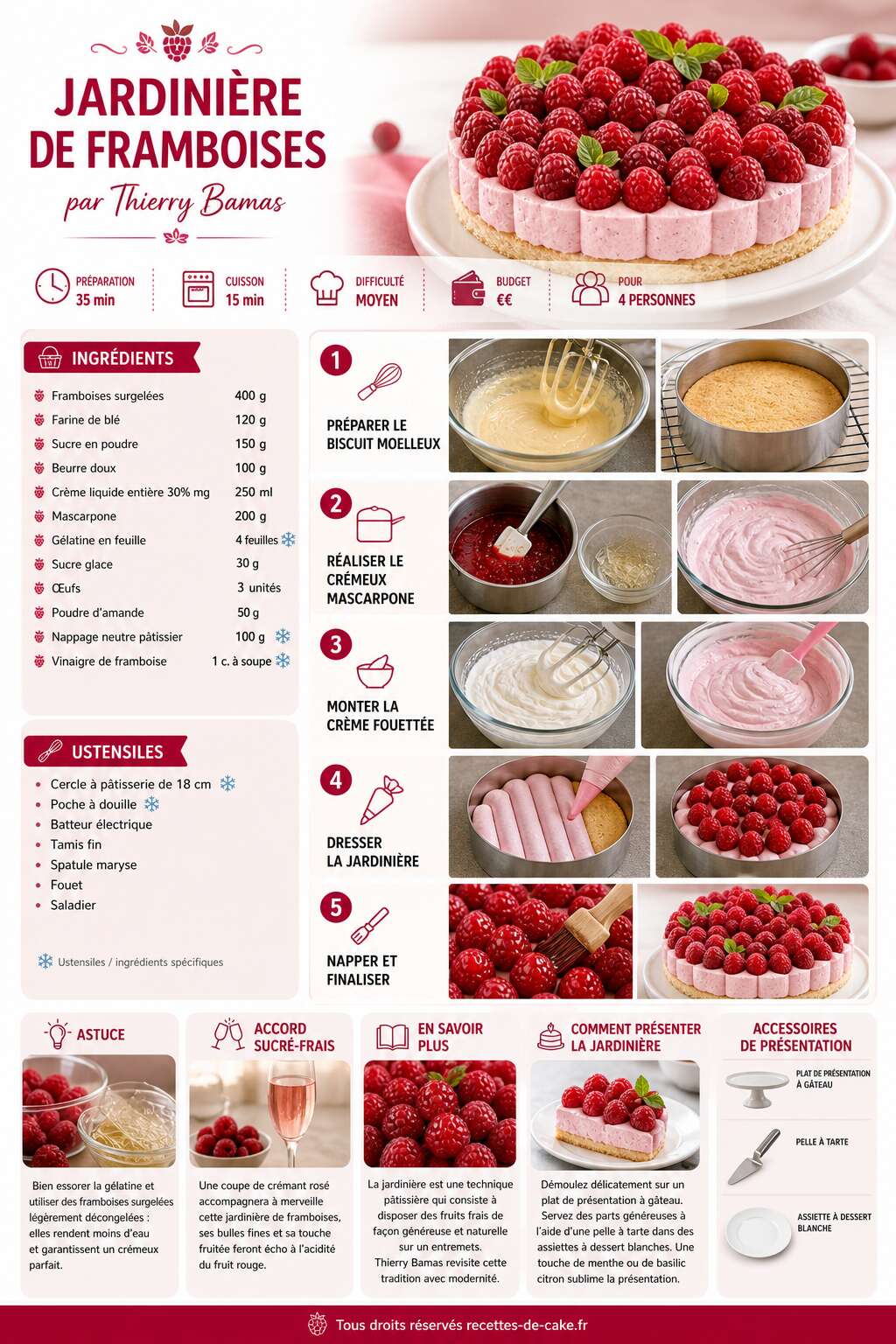 Fiche recette Jardinière de framboises par Thierry Bamas : recette gourmande Fiche recette Jardinière de framboises par Thierry Bamas : recette gourmande