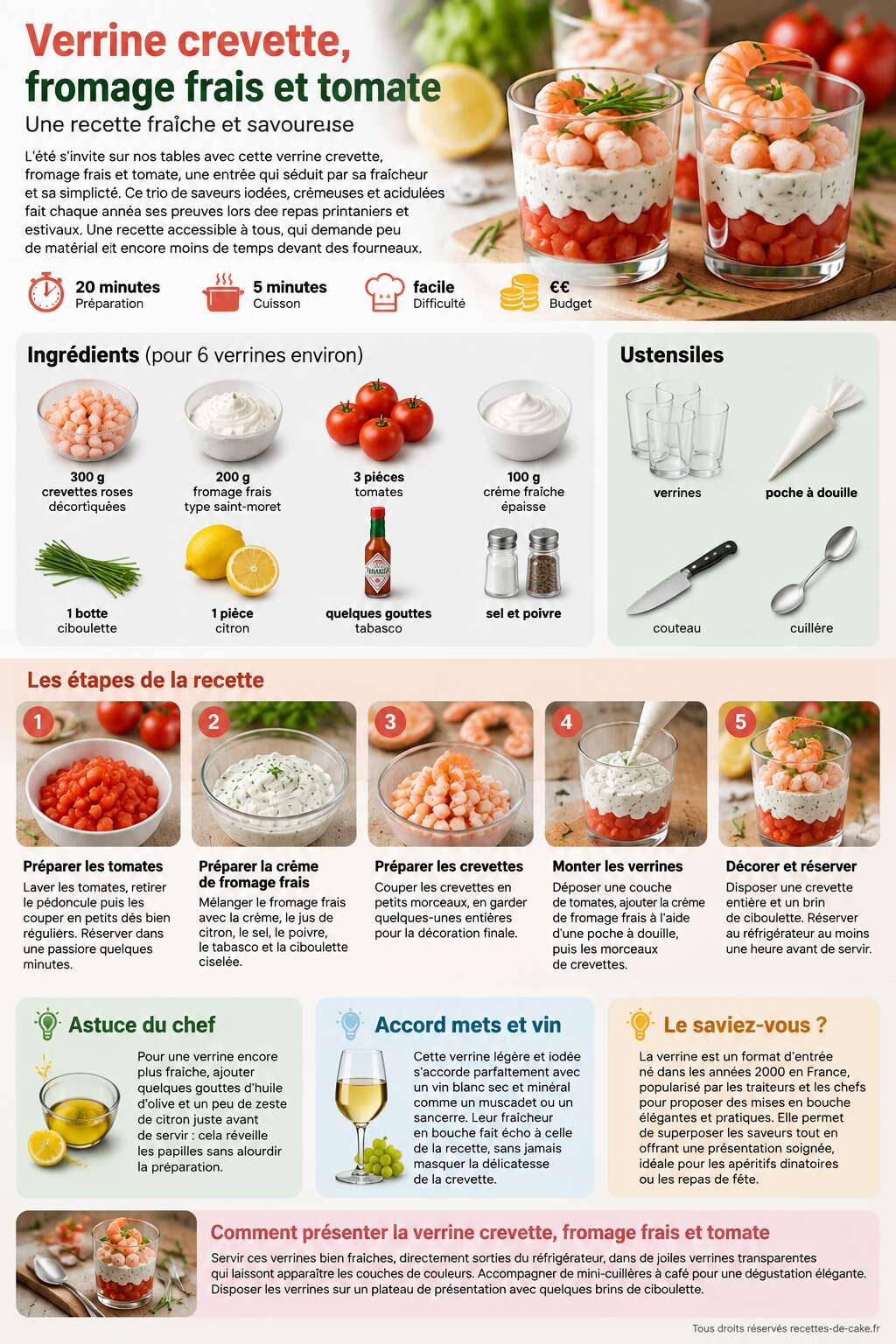 Fiche recette Verrine crevette, fromage frais et tomate : une recette fraîche et savoureuse Fiche recette Verrine crevette, fromage frais et tomate : une recette fraîche et savoureuse