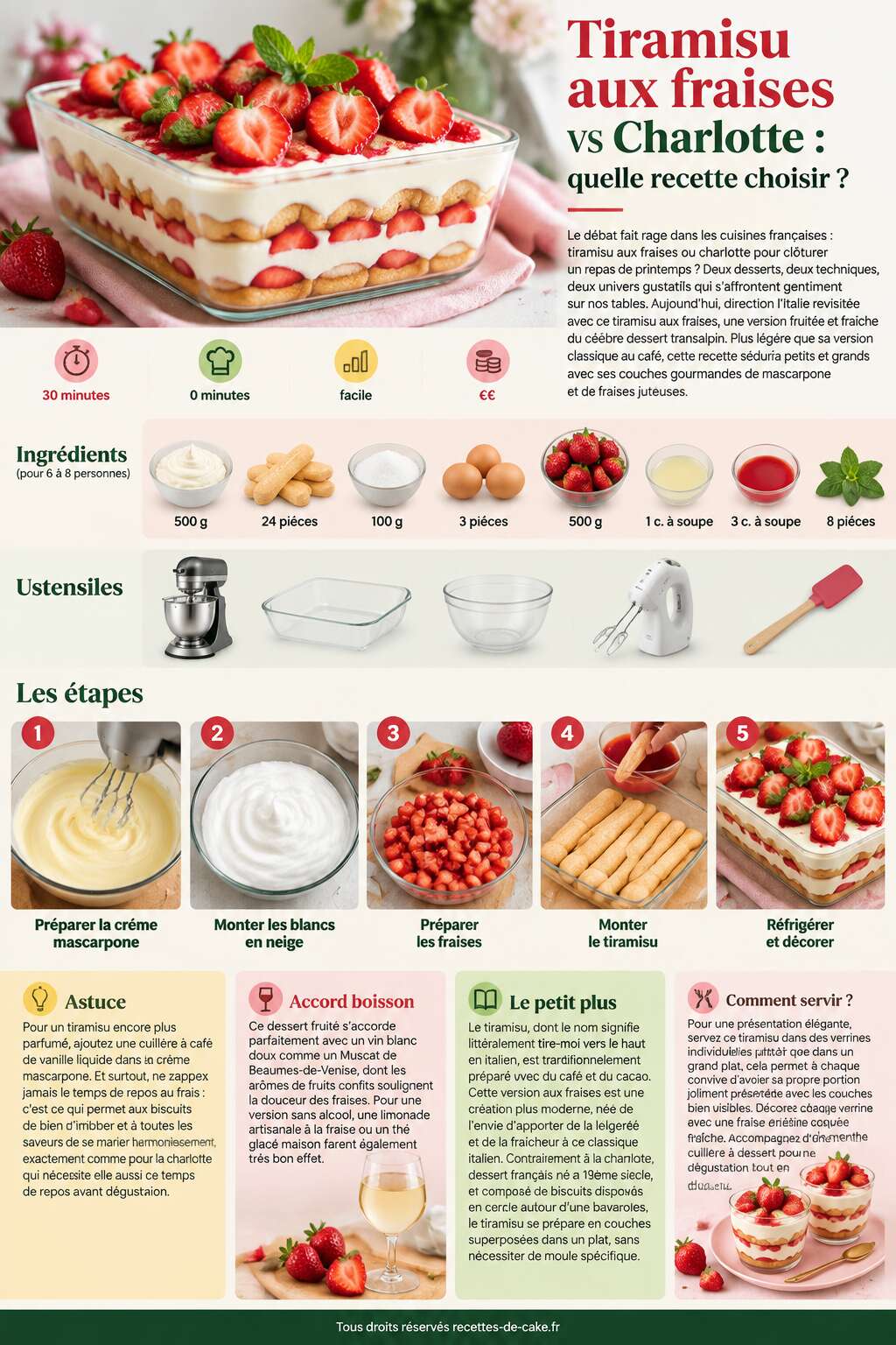 Fiche recette Tiramisu aux fraises vs Charlotte : quelle recette choisir ? Fiche recette Tiramisu aux fraises vs Charlotte : quelle recette choisir ?