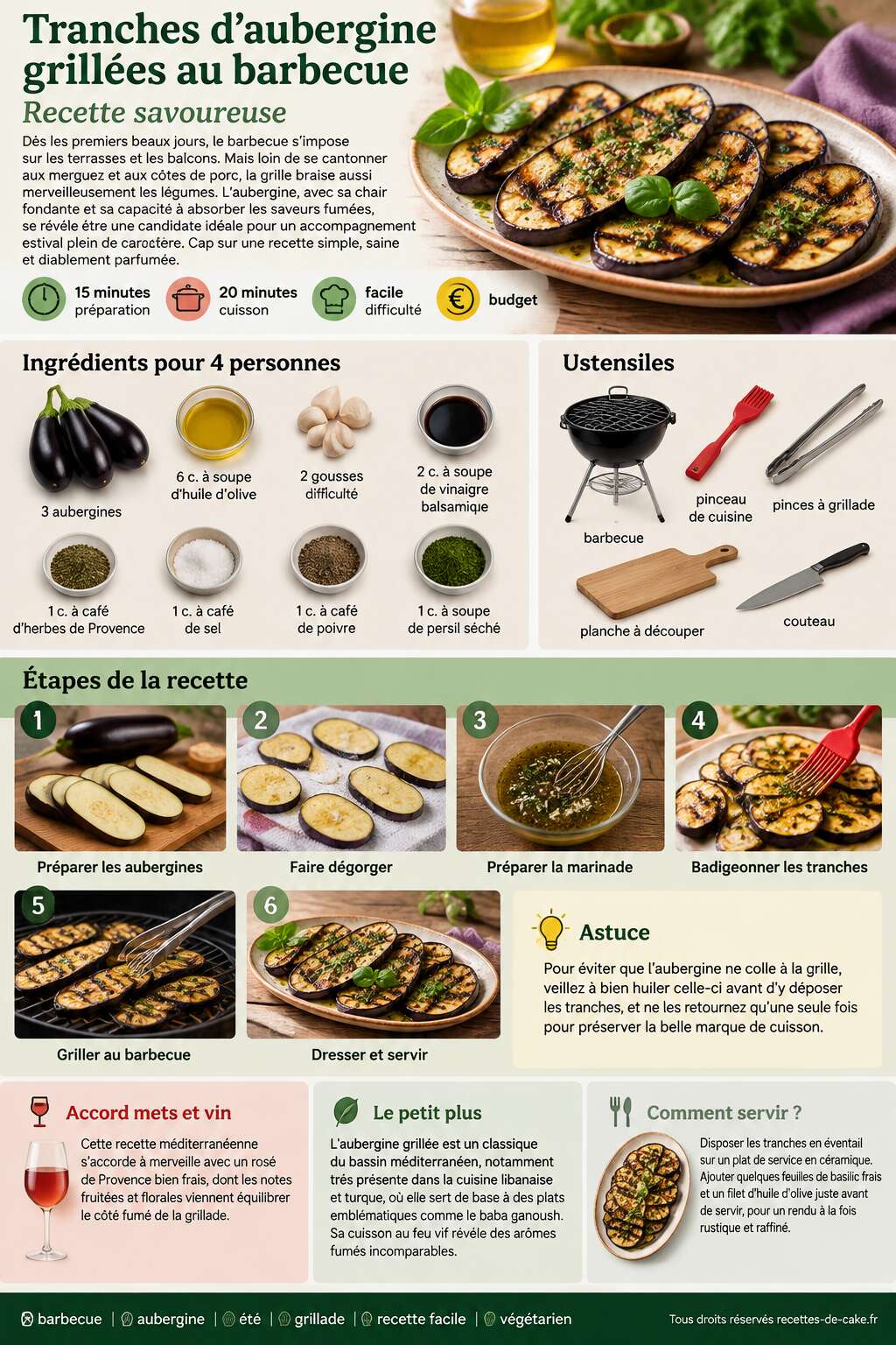 Fiche recette Tranches d'aubergine grillées au barbecue : recette savoureuse Fiche recette Tranches d'aubergine grillées au barbecue : recette savoureuse