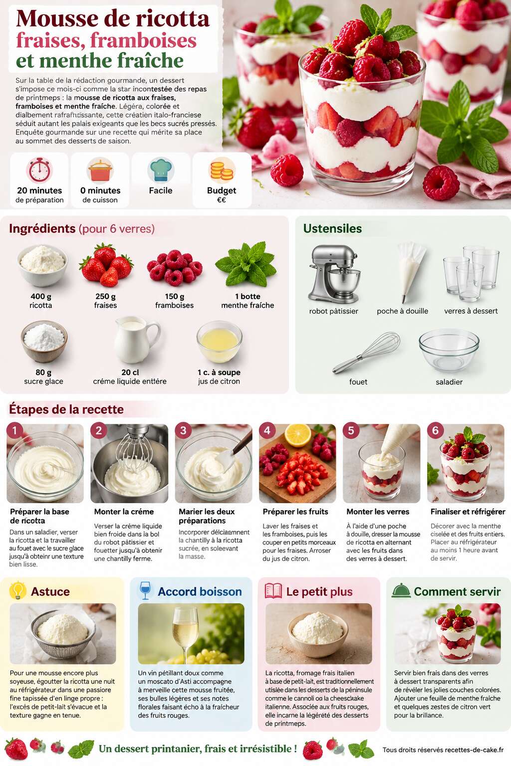 Fiche recette Mousse de ricotta : fraises, framboises et menthe fraîche Fiche recette Mousse de ricotta : fraises, framboises et menthe fraîche