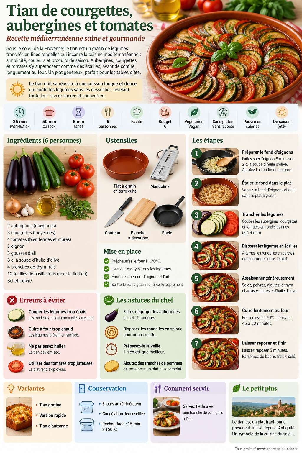 Fiche recette Tian de courgettes, aubergines et tomates : recette méditerranéenne saine et gourmande Fiche recette Tian de courgettes, aubergines et tomates : recette méditerranéenne saine et gourmande