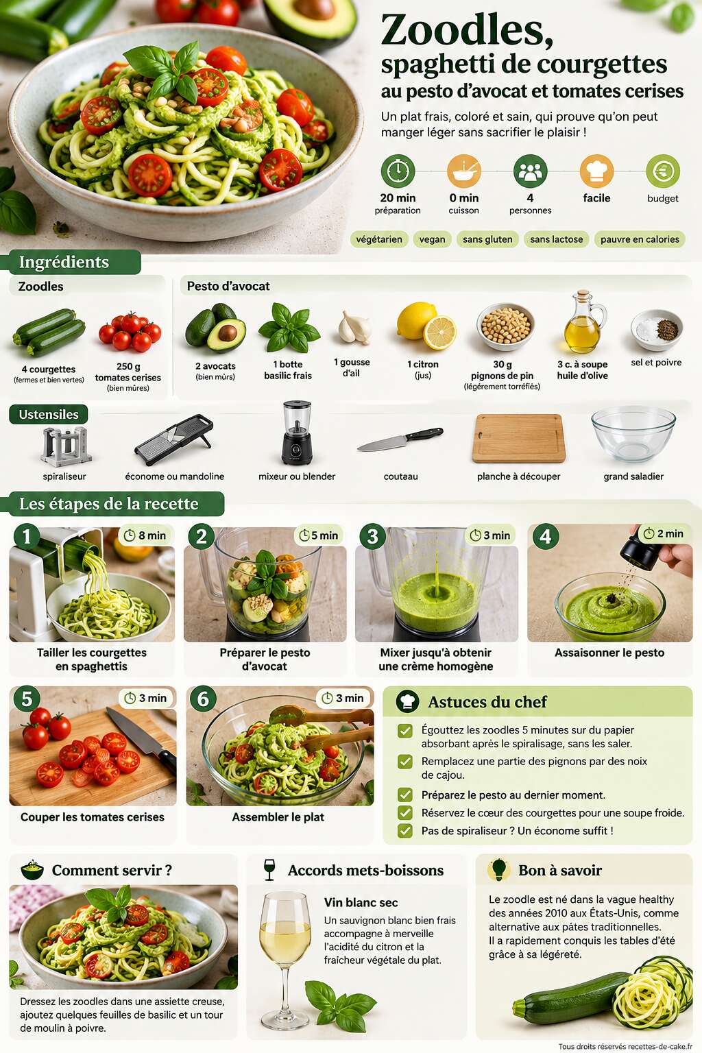 Fiche recette Recette : zoodles, spaghetti de courgettes au pesto d'avocat et tomates cerises Fiche recette Recette : zoodles, spaghetti de courgettes au pesto d'avocat et tomates cerises