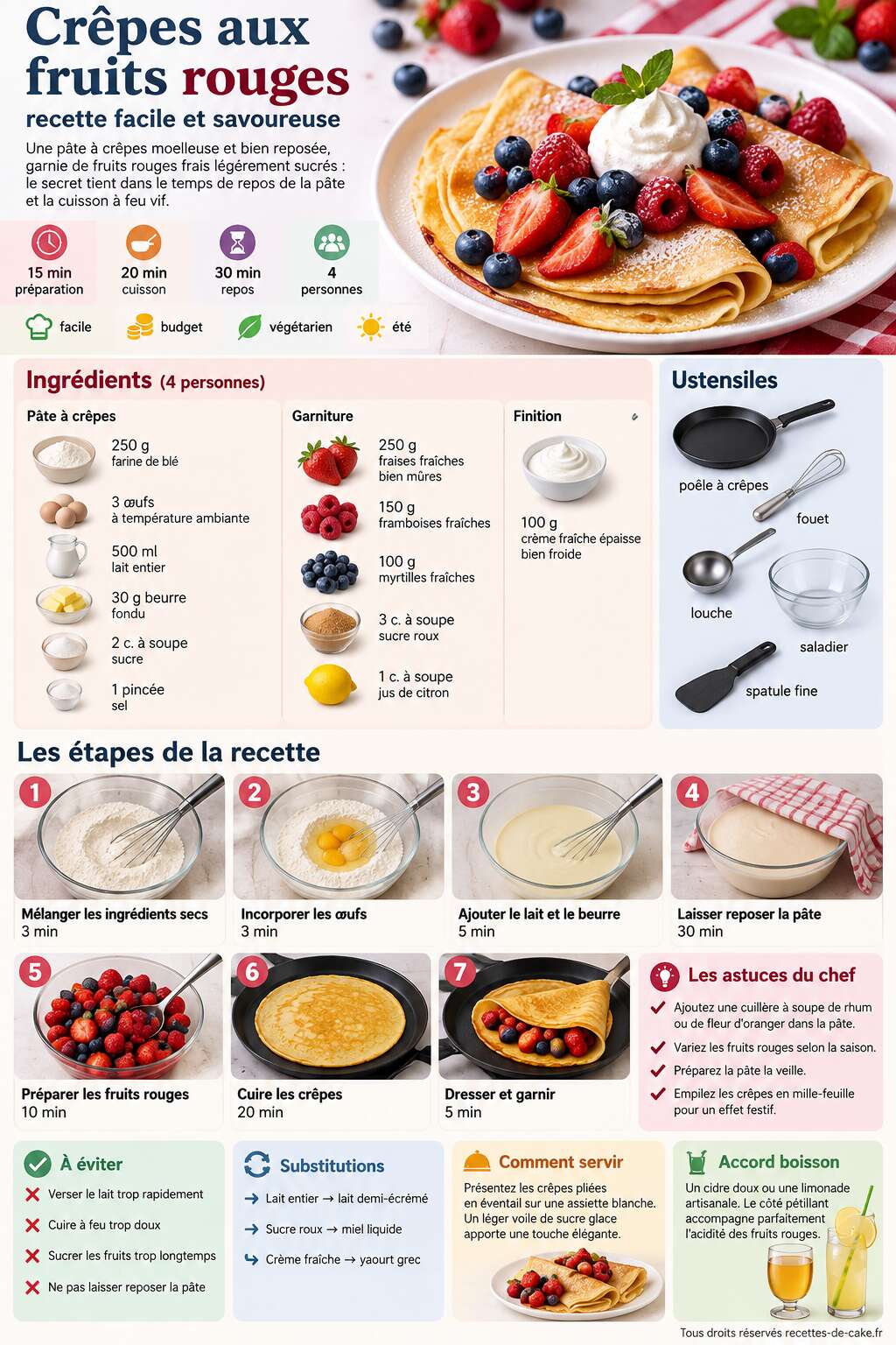 Fiche recette Crêpes aux fruits rouges : recette facile et savoureuse Fiche recette Crêpes aux fruits rouges : recette facile et savoureuse