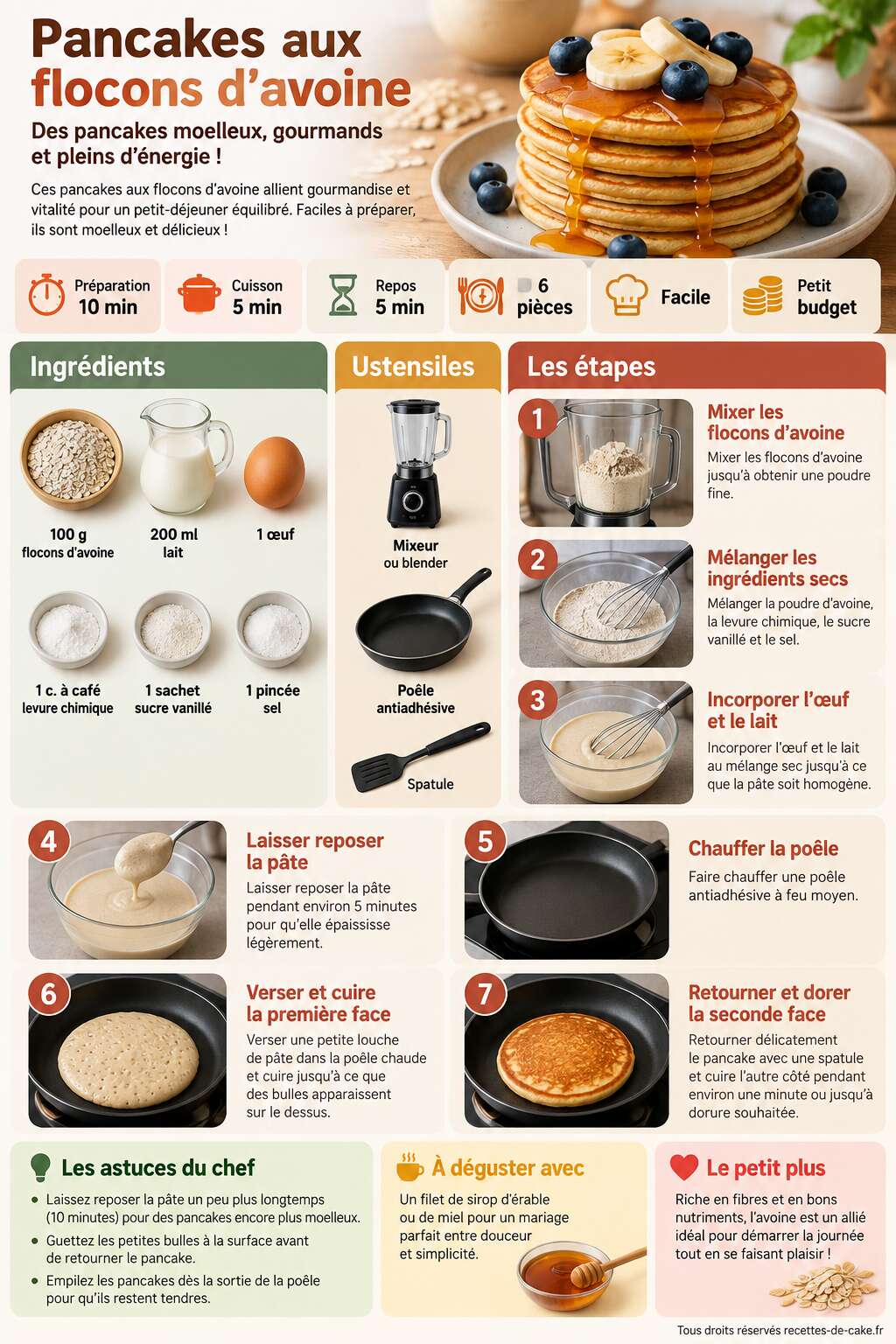 Fiche recette Recette facile de pancakes aux flocons d'avoine - Découvrez comment les préparer ! Fiche recette Recette facile de pancakes aux flocons d'avoine - Découvrez comment les préparer !