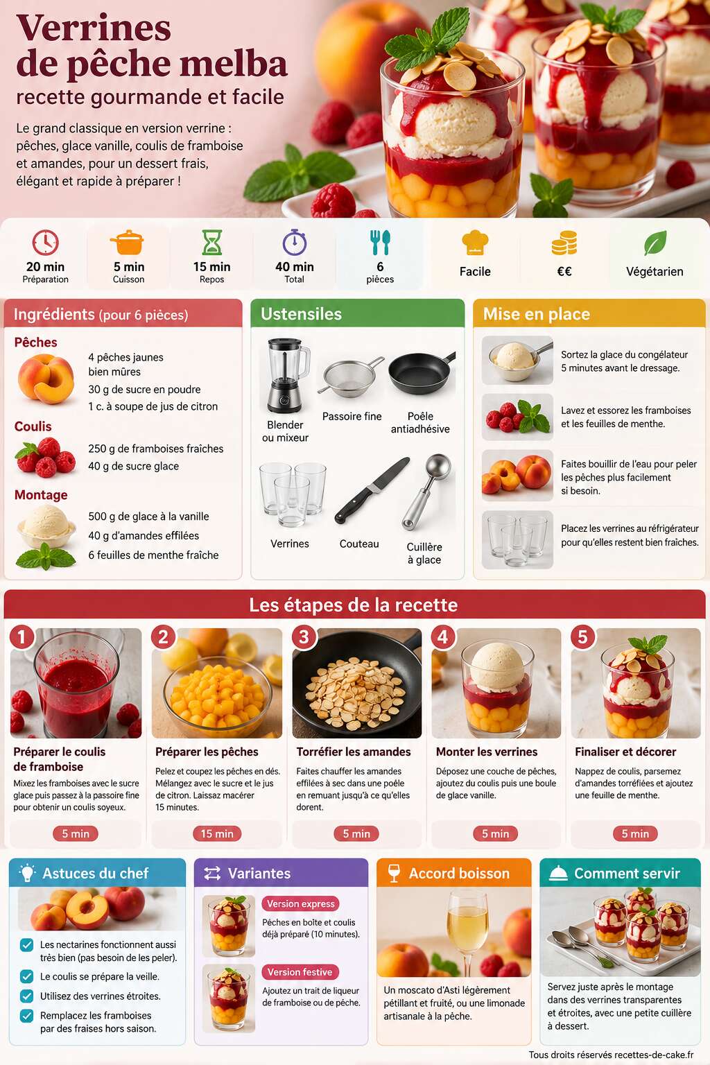 Fiche recette Verrines de p&ecirc;che melba : recette gourmande et facile