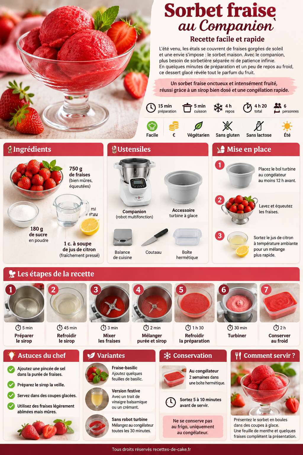 Fiche recette Sorbet fraise au Companion : recette facile et rapide