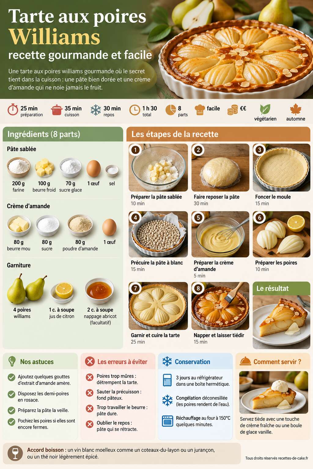 Fiche recette Tarte aux poires Williams : recette gourmande et facile
