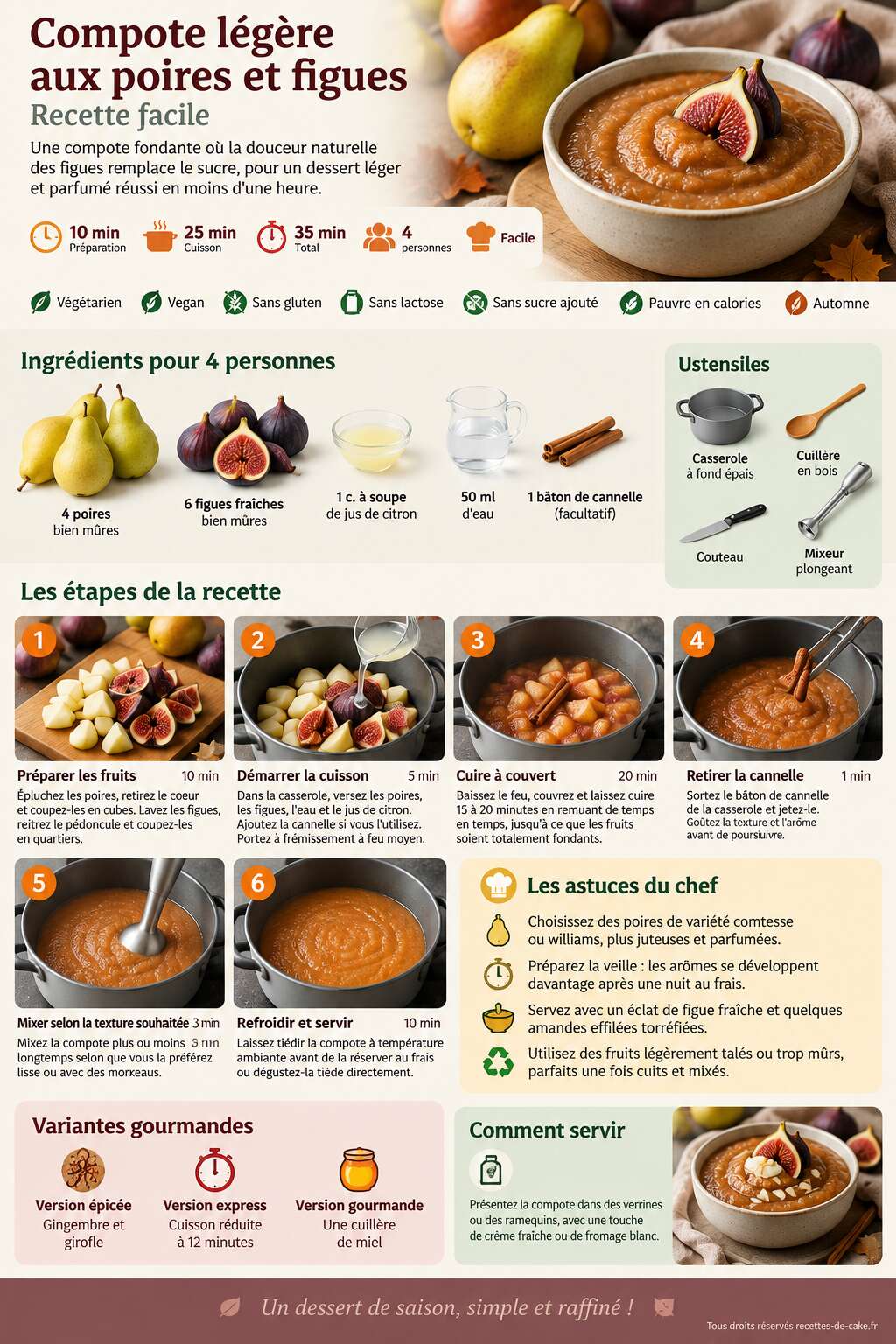 Fiche recette Compote légère aux poires et figues : recette facile Fiche recette Compote légère aux poires et figues : recette facile