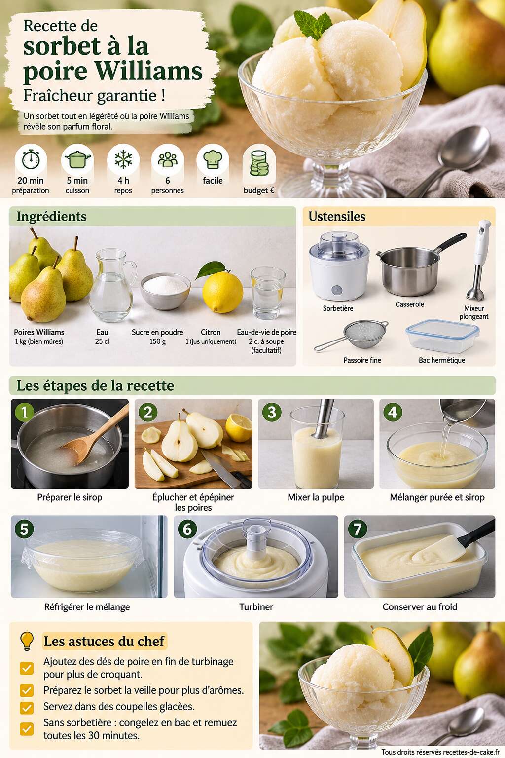 Fiche recette Recette de sorbet à la poire Williams : fraîcheur garantie Fiche recette Recette de sorbet à la poire Williams : fraîcheur garantie